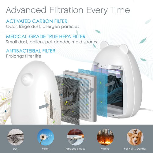 Pure Enrichment® Genuine 3-in-1 True HEPA Replacement Filter for the PureZone Kids Bear Air Purifier (PEAIRBER)