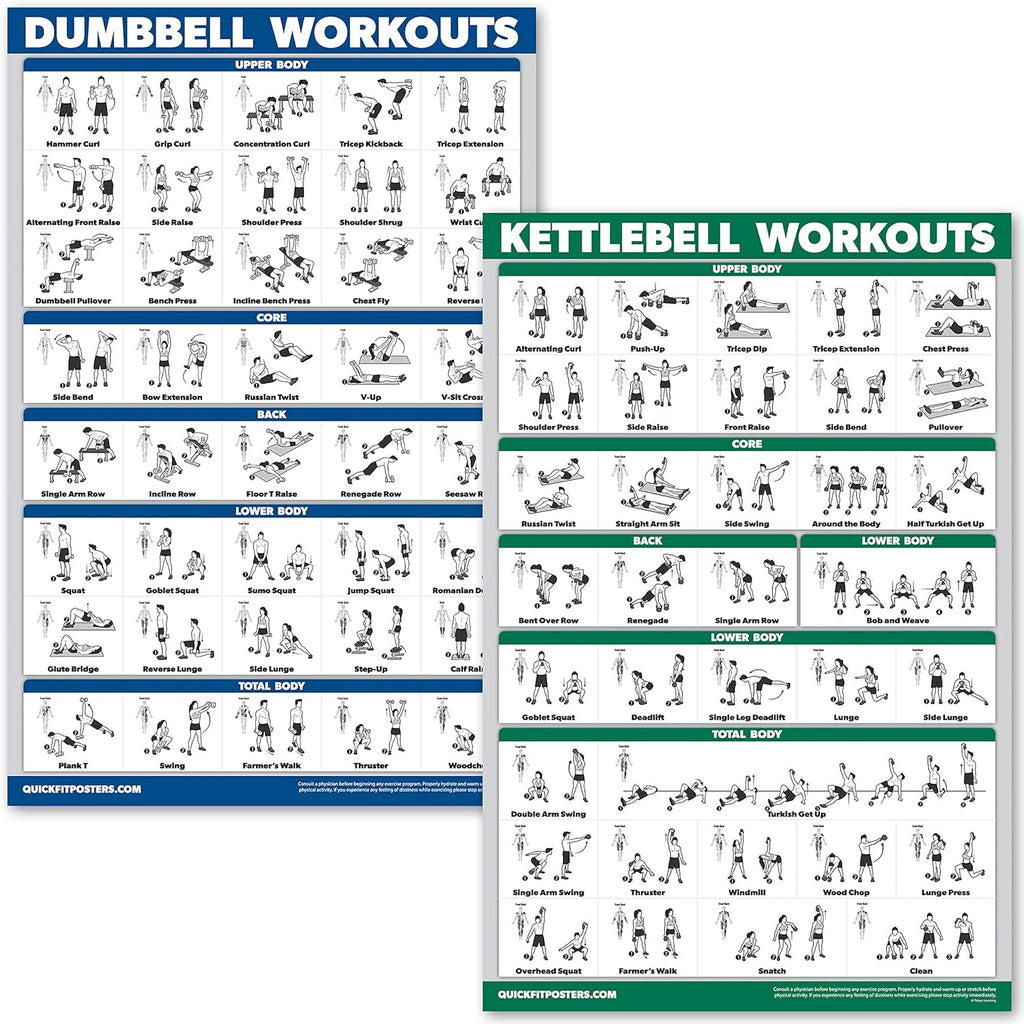 Palace Learning QuickFit Dumbbell & Kettlebell Workout Poster Set - Laminated 2 Chart Set (18" x 24")