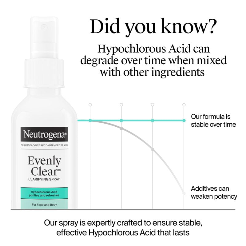 Hypochlorous Acid Clarifying Face and Body Spray for Acne-Prone Skin, 4 oz