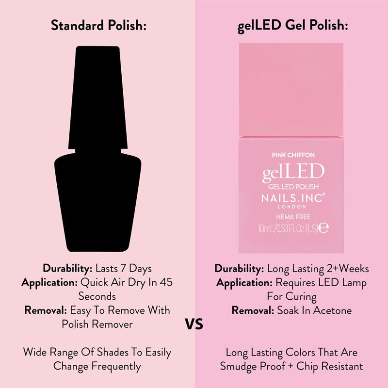 Professional Gel Manicure Starter Kit with LED Lamp and Tools
