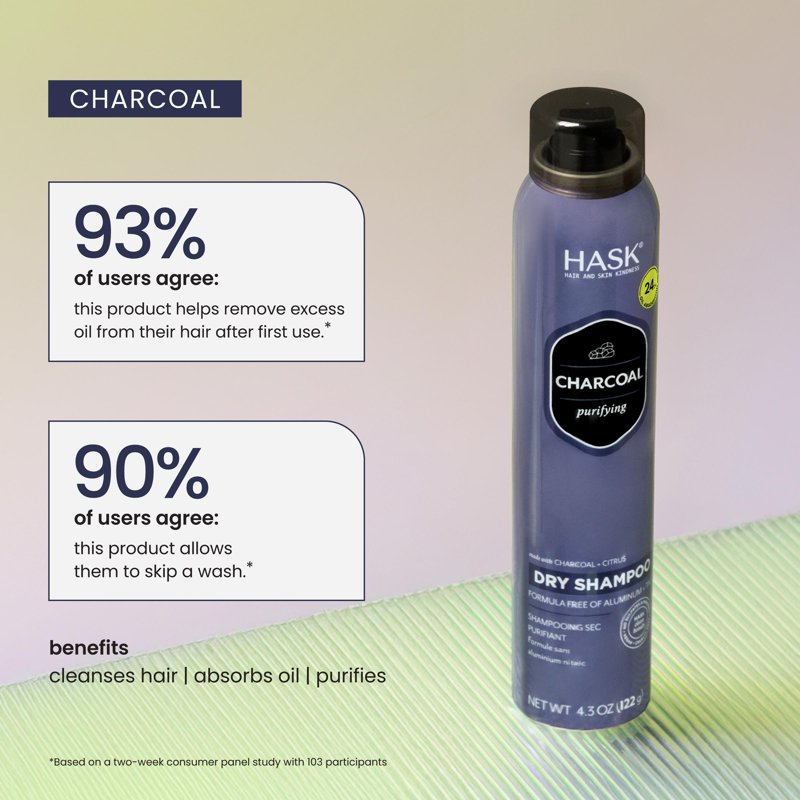 Purifying Charcoal & Citrus Oil Control Dry Shampoo, 4.3 oz