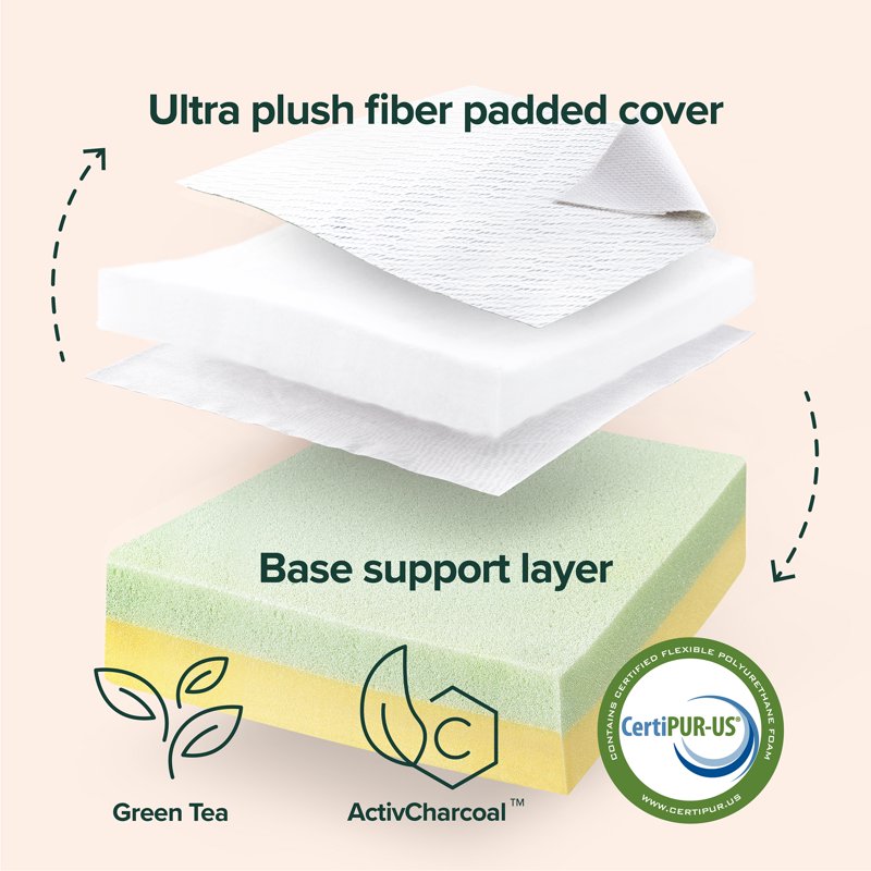 Twin 2-Inch Cloud Memory Foam Mattress Topper - Supportive & Soft