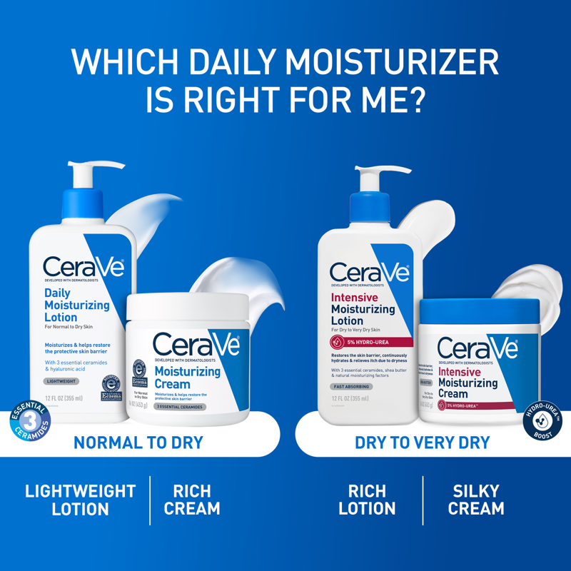 Intensive Moisturizing Body Lotion for Dry to Very Dry Itchy Skin