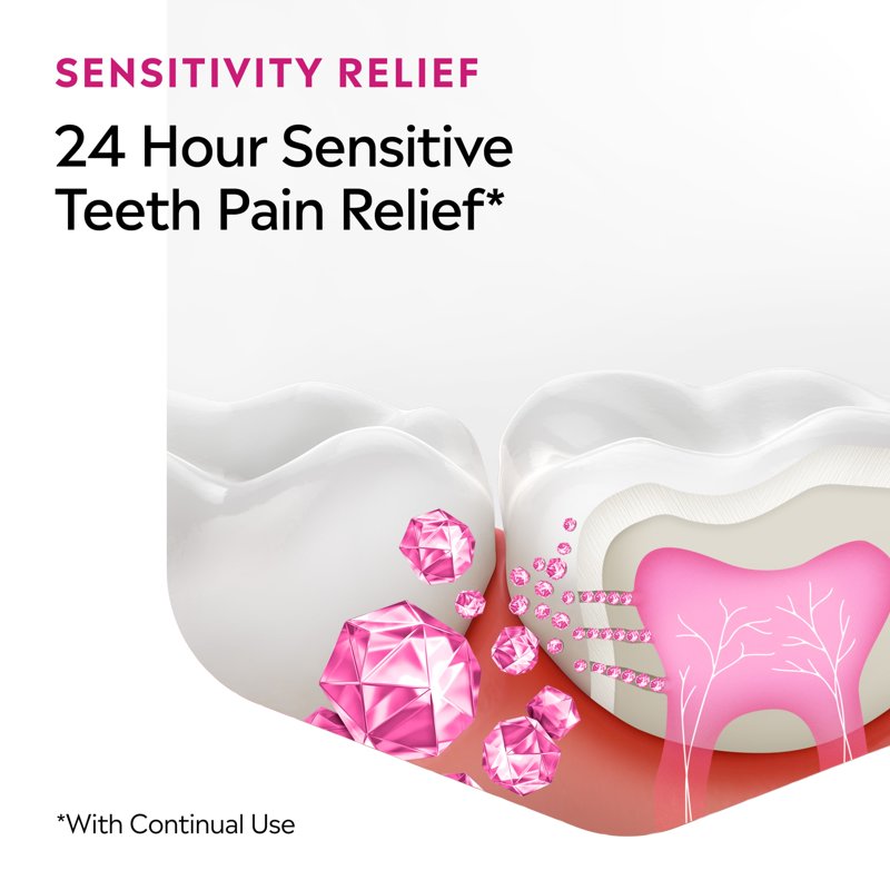 Sensitive Teeth Mouthwash - 500 mL Fresh Mint Oral Rinse