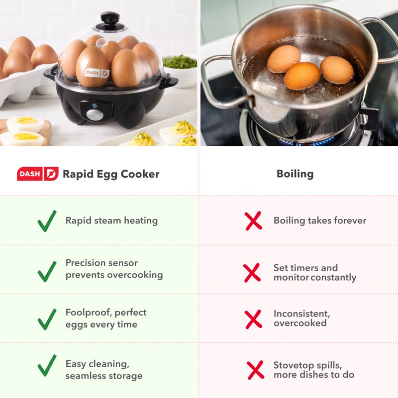 Rapid Egg Cooker - 7 Egg Capacity, Boiled & Poached - Black