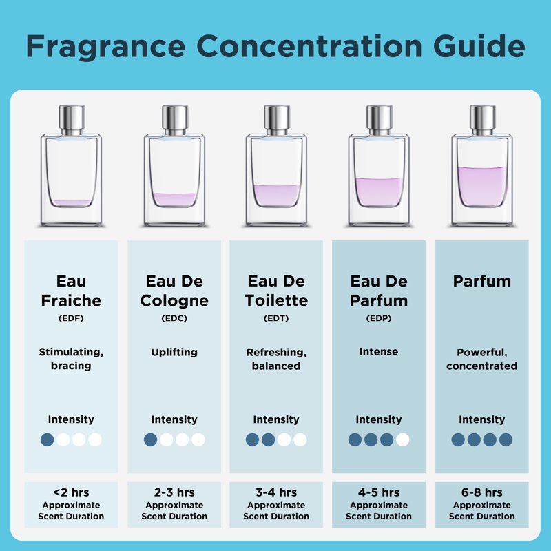 Vanilla Fields Eau de Cologne Spray for Women, 0.75 fl oz