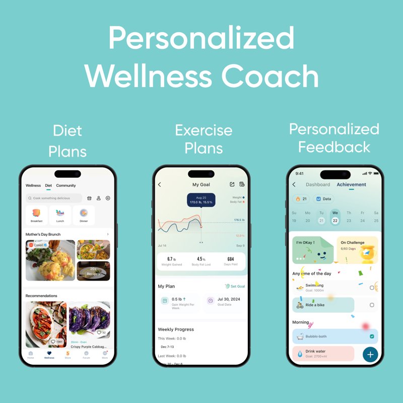 Smart Body Composition Scale with App Tracking and Multiple Biometrics