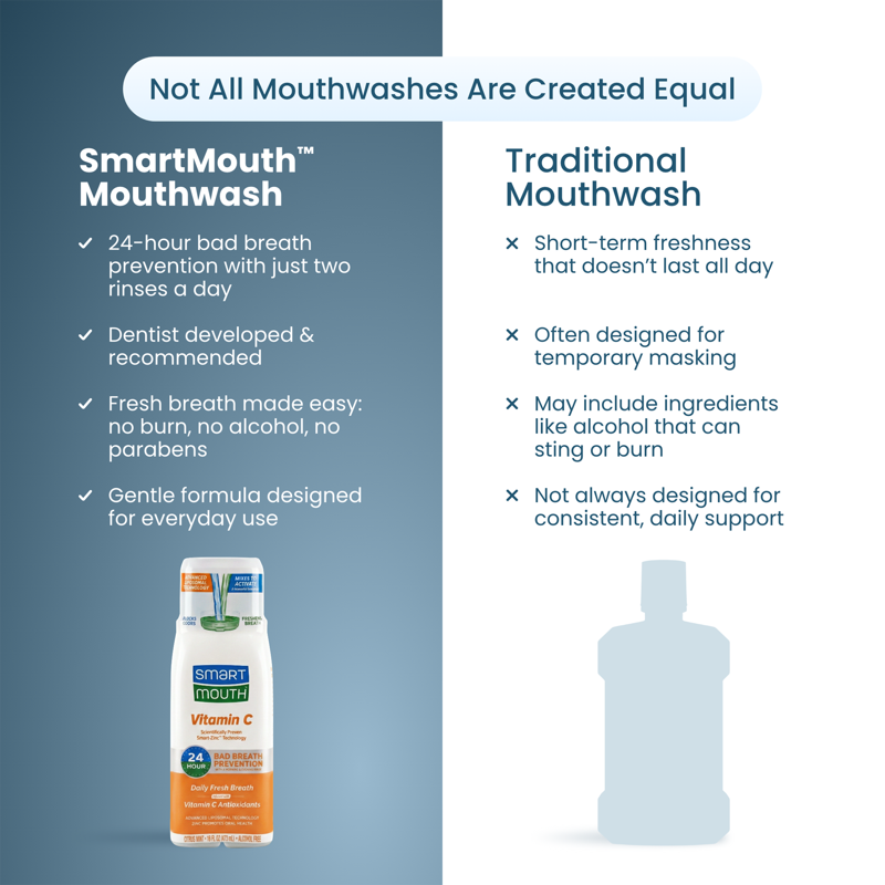 Liposomal Vitamin C Mouthwash, Zinc Activated Oral Rinse, 16 fl oz