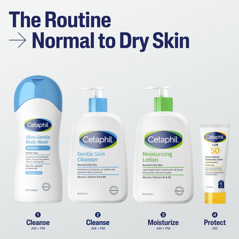 Hydrating Face and Body Moisturizing Lotion - Fragrance Free for Sensitive Skin