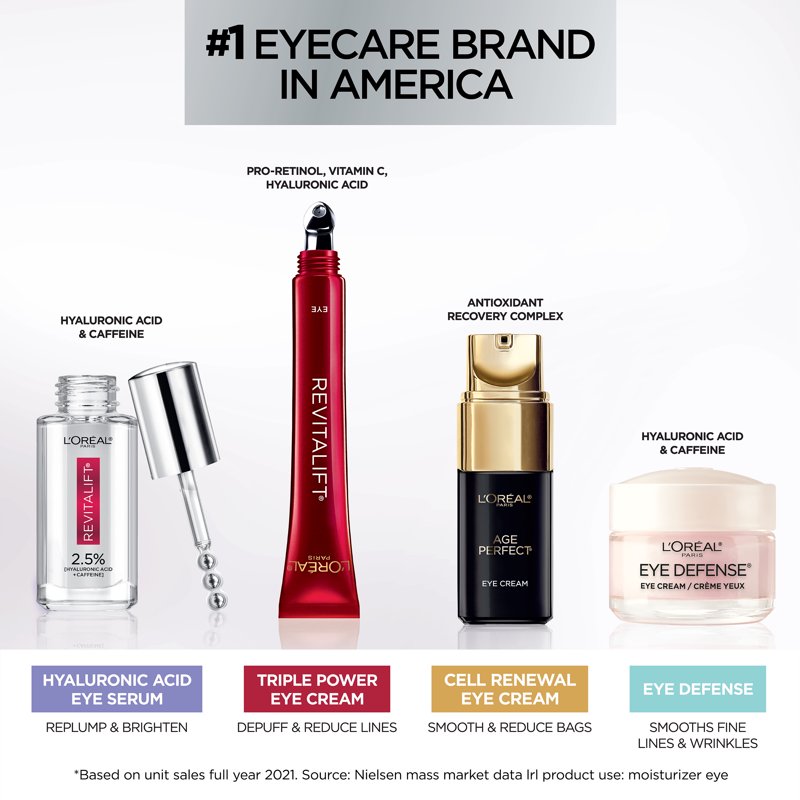 Anti-Aging Eye Defense Cream with Caffeine & Hyaluronic Acid, 0.5 oz