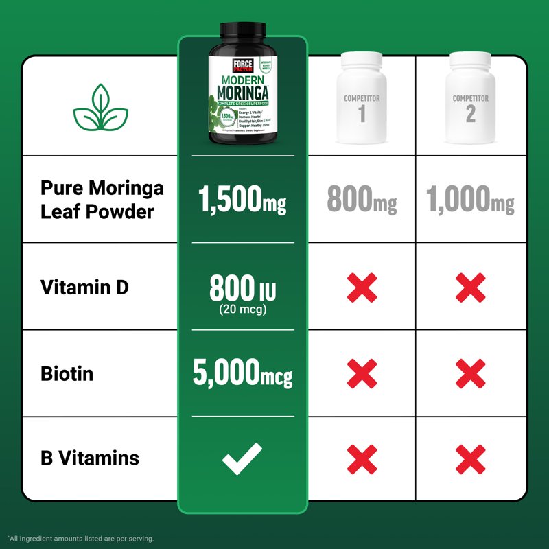 Moringa Capsules - Complete Green Superfood for Energy & Vitality