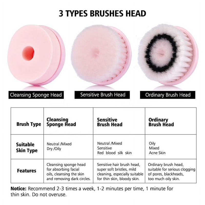 Electric Facial Cleansing Brush with 3 Heads, IPX6 Waterproof & USB Rechargeable