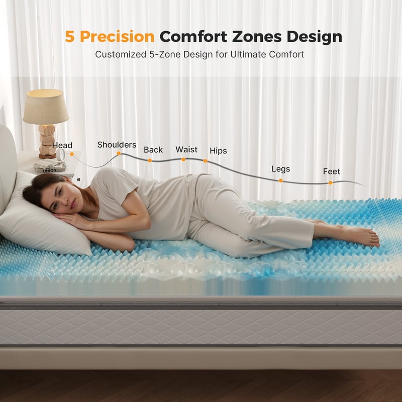 Twin Mattress Topper 2-Inch Cooling Gel Memory Foam with 5-Zone Support