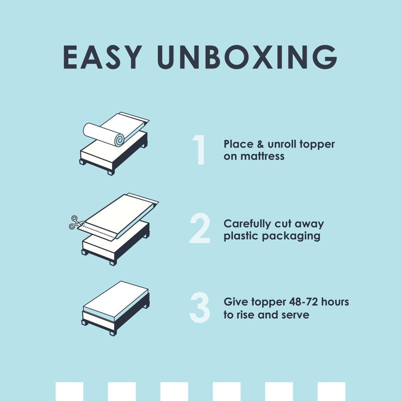 Memory Foam Mattress Topper Twin-XL 1.5 Inch 5-Zone Aloe Infusion
