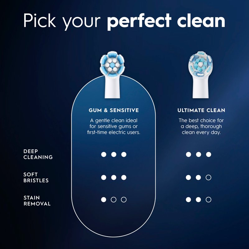 Gum & Sensitive Electric Toothbrush Replacement Heads, 4 Count
