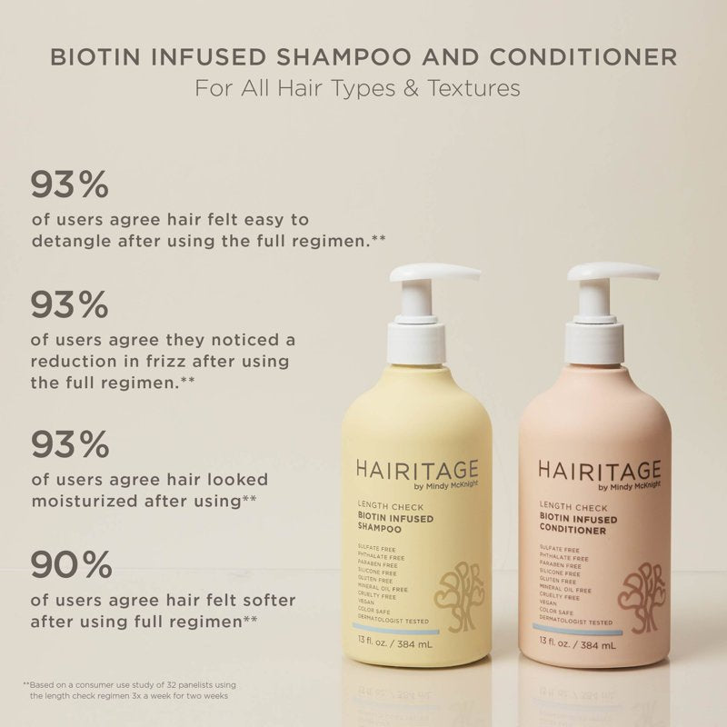 Biotin & Castor Oil Shampoo and Conditioner Set for Hair Growth