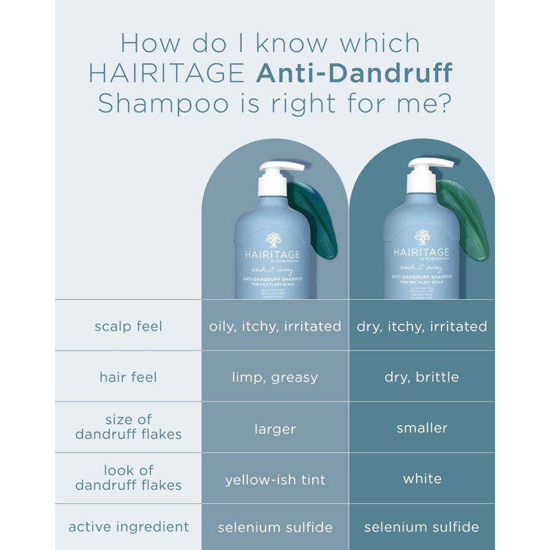 Anti-Dandruff Treatment Shampoo for Dry Flaky Scalp, 13 oz