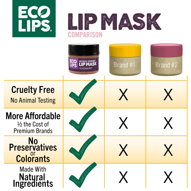 Blackberry Intensive Overnight Lip Mask - Natural Moisturizing Treatment
