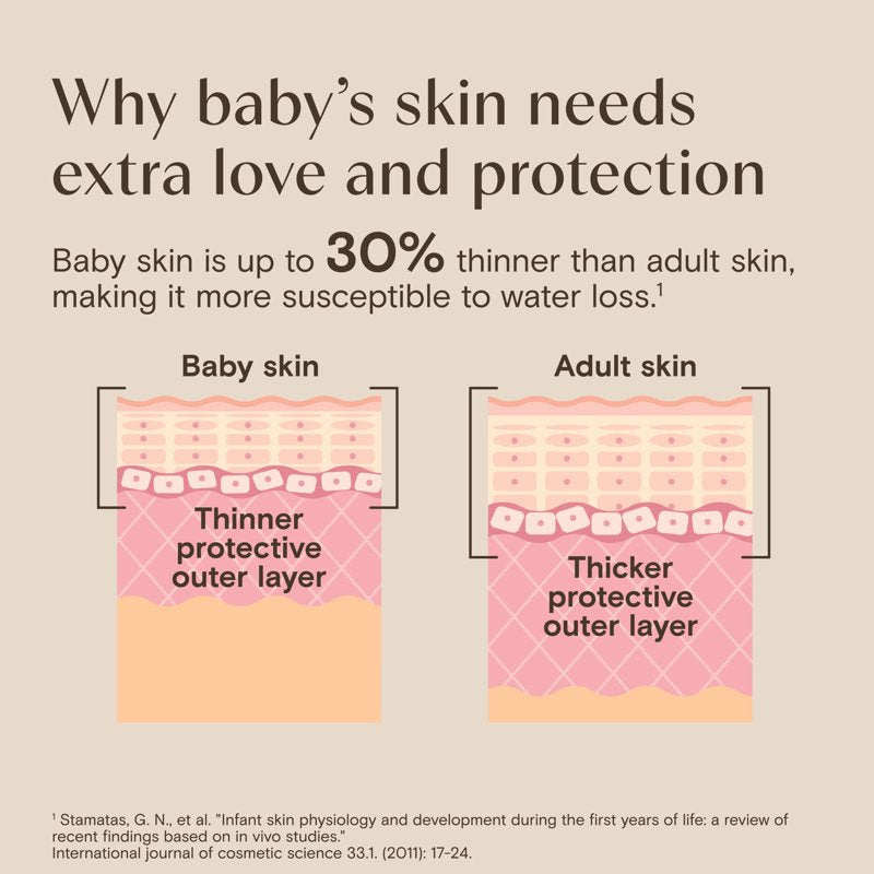 Gentle Baby Body Wash & Shampoo - Hypoallergenic, Tear-Free