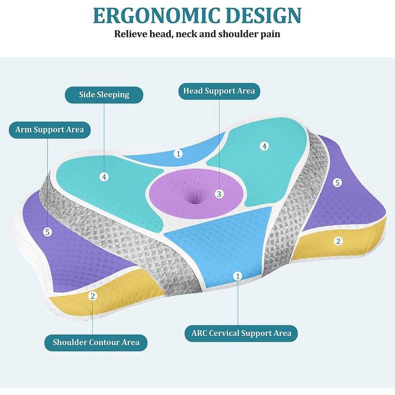 Ergonomic Memory Foam Neck Pillow with Washable Cover - Support & Pain Relief